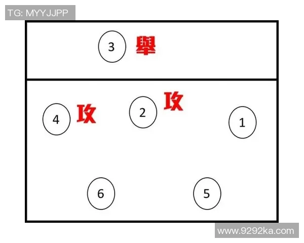 广州排球队反击战术分析与比赛表现的得失总结